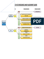 Resource Decision Tree