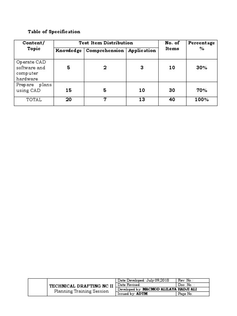 Table of Specification Content/ Topic Test Item Distribution No. of ...