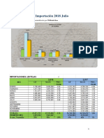 Lentejas Perú Importación 2018 Julio