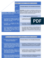 Postulados Fundamentales de La Gramática Tradicional