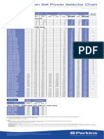 Gen Set Power Selector Chart: Model Offering For Unregulated Territories 2015 Issue 2