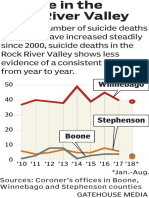 Regional Suicide Rate