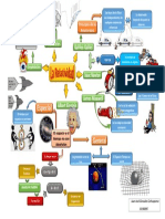Mapa Mental - La Relatividad