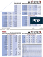 Material Compare Table