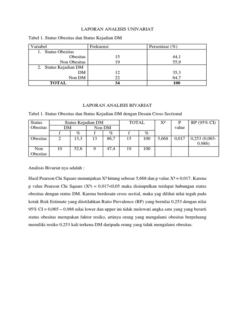 Laporan Analisis Univariat Dan Bivariat Docx