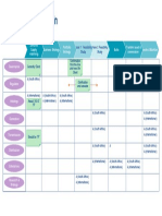 Build-Focused Value Chain: Currently Client Confirmation From The Line and Need For Client Clarification and Cascade