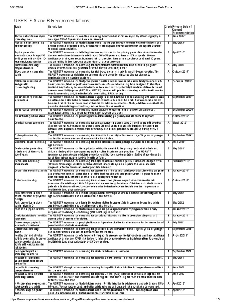 USPSTF A and B A Comprehensive List of Screening Guidelines for Various Health