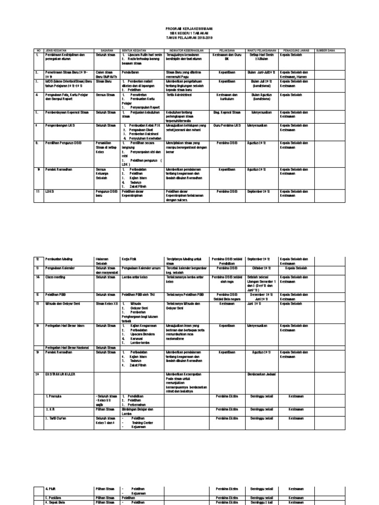 Tabel Program Kerja Kesiswaan