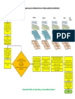 Flujograma para La Elaboración de Un Trabajo Académico