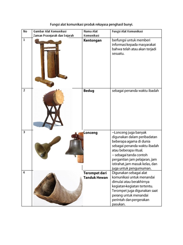 Fungsi Alat Komunikasi Produk Rekayasa Penghasil Bunyi