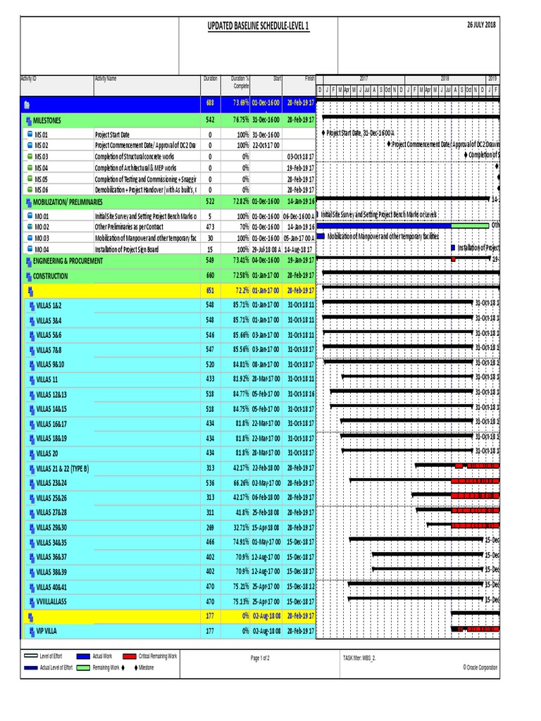 Baseline Schedule | PDF