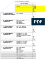 Daftar Cabang PT Rajawali Nusindo Per Januari 2016-1