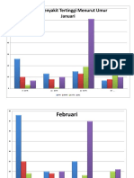 Grafik Penyakit Tertinggi