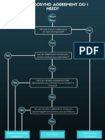 Cosynd Agreement Overview