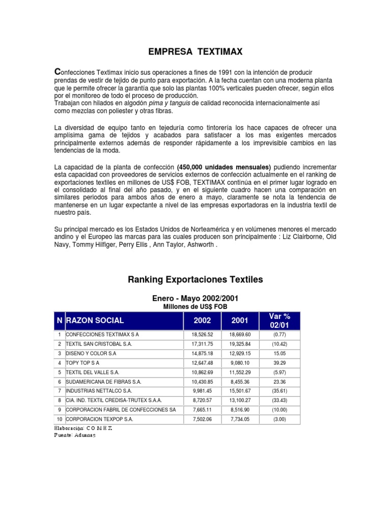 Confecciones Textimax: Innovación Textil | PDF | Costo | Presupuesto