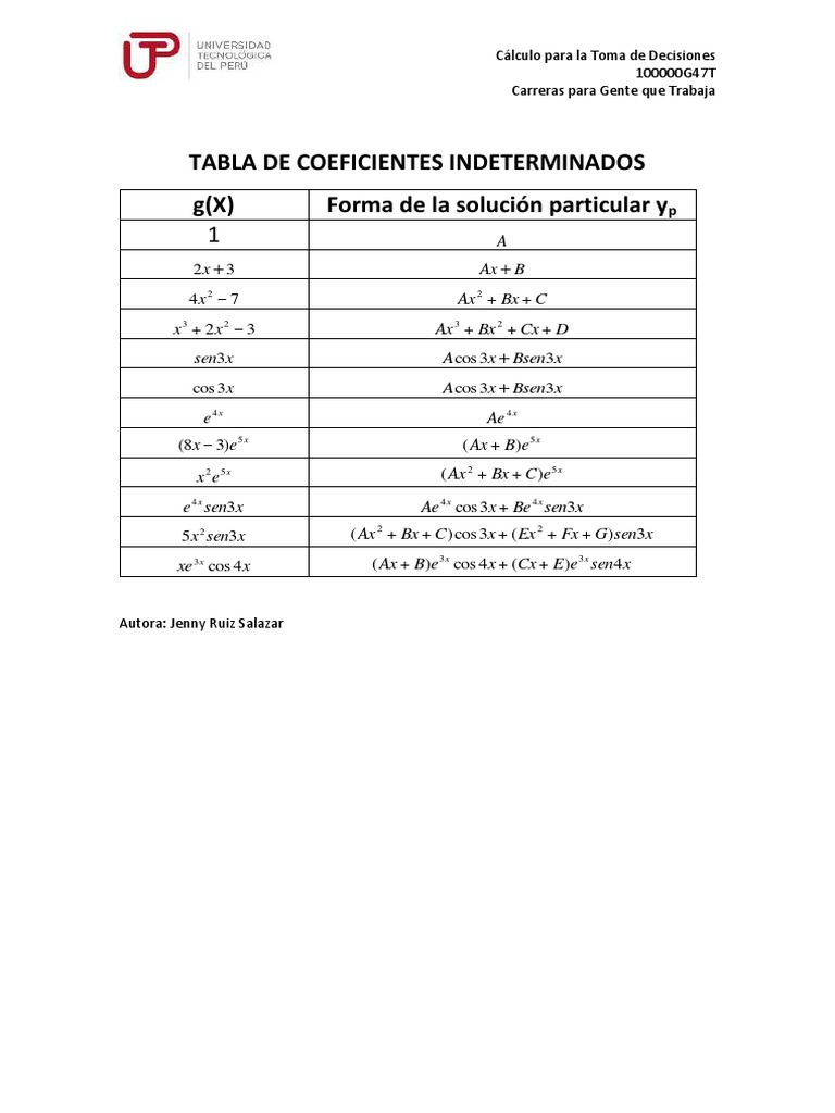 U2 S3 Tabladecoeficientesindeterminados Pdf