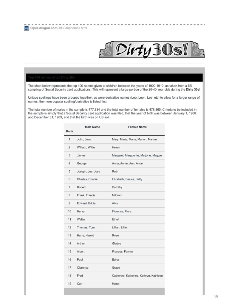 Top names of the 1930s pdf leisure