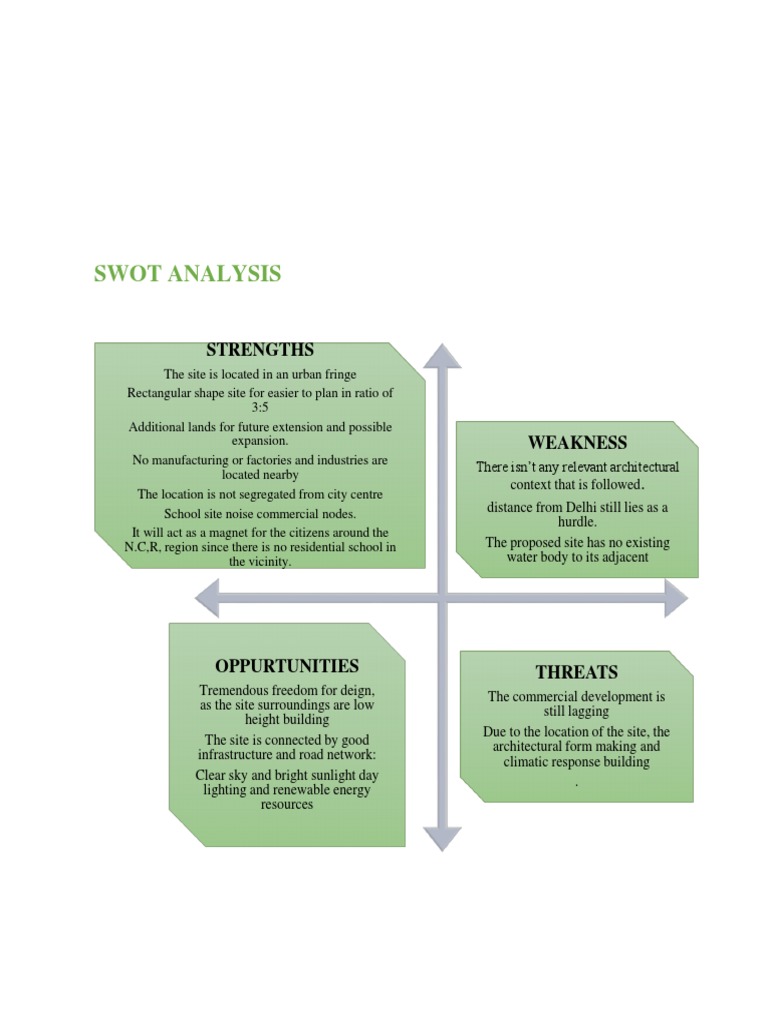 Swot Analysis: Strengths | PDF