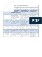 Rúbrica para Evaluar Una Linea Del Tiempo.