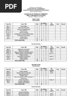 BS Commerce Curriculum (Current)