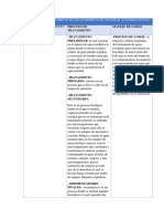 Procesos de Tratamiento de Aguas Residuales