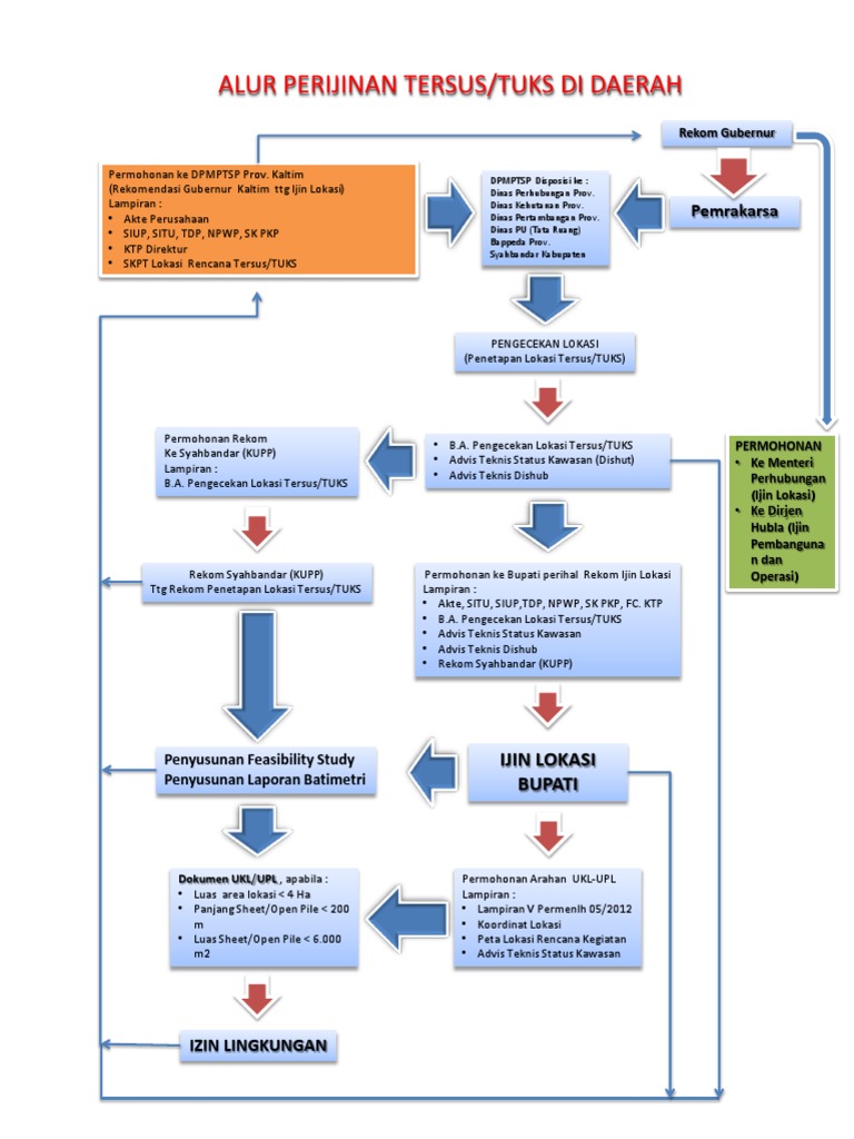 Alur Tersus Tuks Pdf