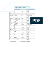 Tabla de Derivadas