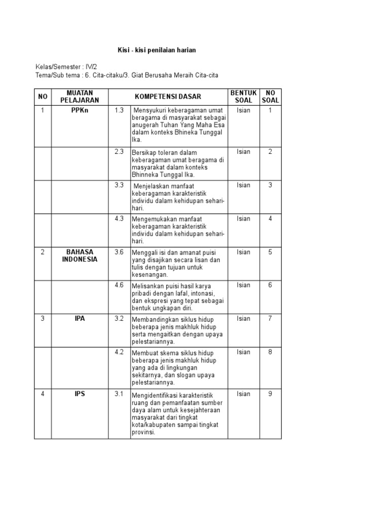 KisiKisi Soal Kls 4 Semester 2 Tema 6 Subtema 3