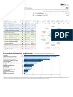 WEF GCI 2017 2018 Profile BGD PDF