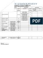 Faculty guide for backlog students in electronics and communication