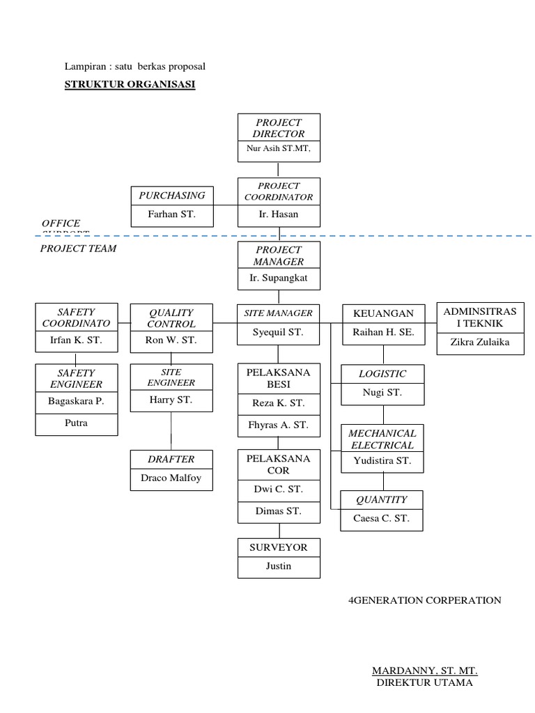 Project Team Organization Structure | PDF