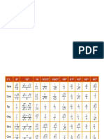 Tabla de Razones Trigonometricas