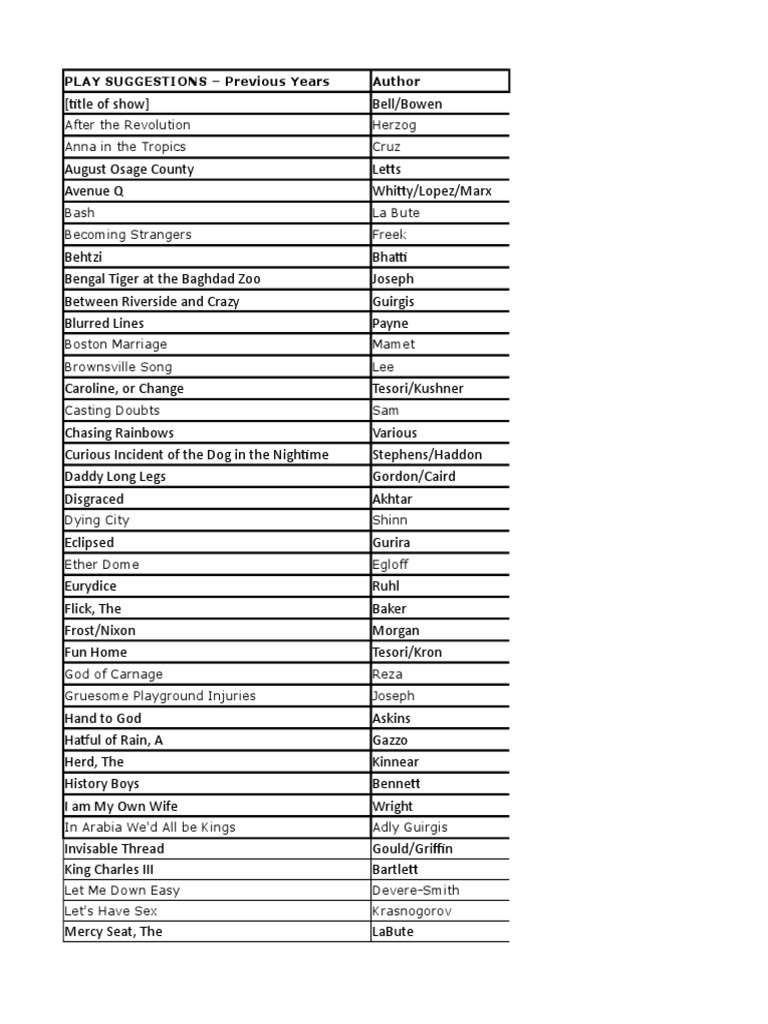 List of Play Suggestions | PDF | Theatre | Performing Arts