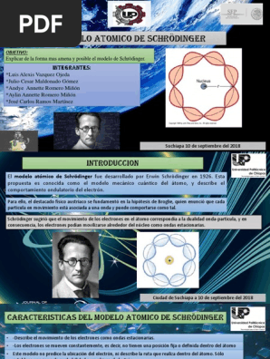 Modelo Schrodinger Electrón átomos