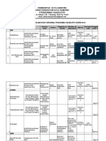 Rincian Audit Internal