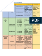 Digestivo 1 Farmaco