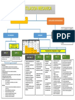 Mapa Conceptual de VM