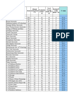 School State Y Value Alumni Giving Rate Y Graduatio Nrate X1 % of Classes Under 20 X2 Student/F Aculty Ratio X3