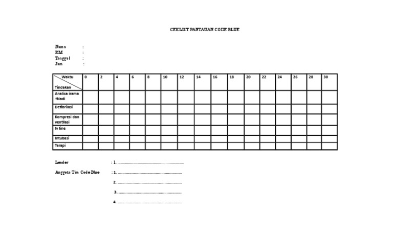 Ceklist Pantauan Code Blue | PDF