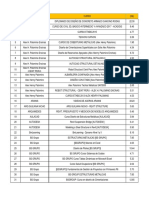 Ejercicio de Métodos de Depreciación