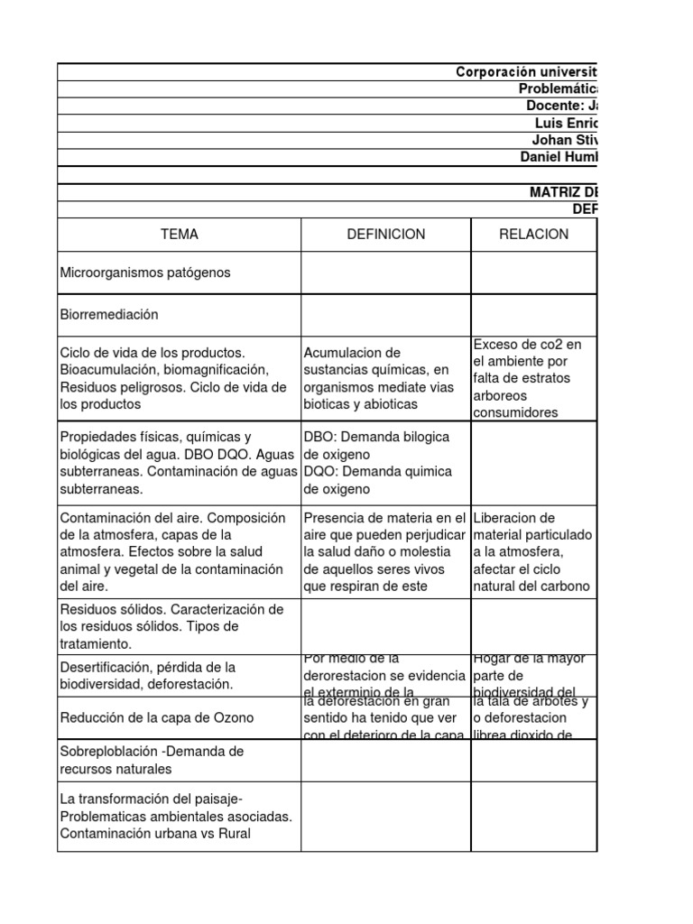 Matriz Problemática Ambiental | PDF | Deforestación | Contaminación