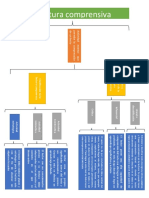 Cuadro Sinoptico de La Lectura Comprensiva