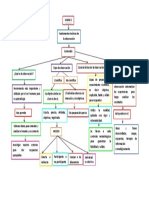 mapa conceptual.docx