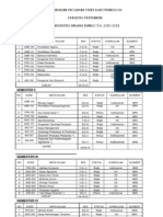 Tabel Matakuliah Mahasiswa Angkatan 2009-2010