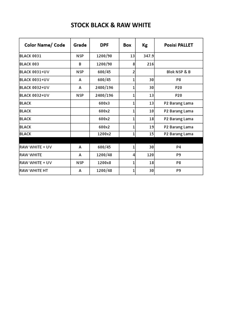Stock Black & Raw White: Color Name/ Code Grade DPF Box KG Posisi ...