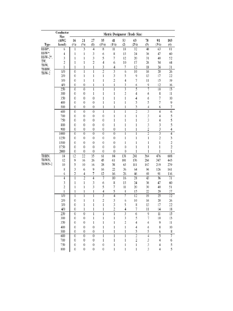 Tablas NEC PDF PDF