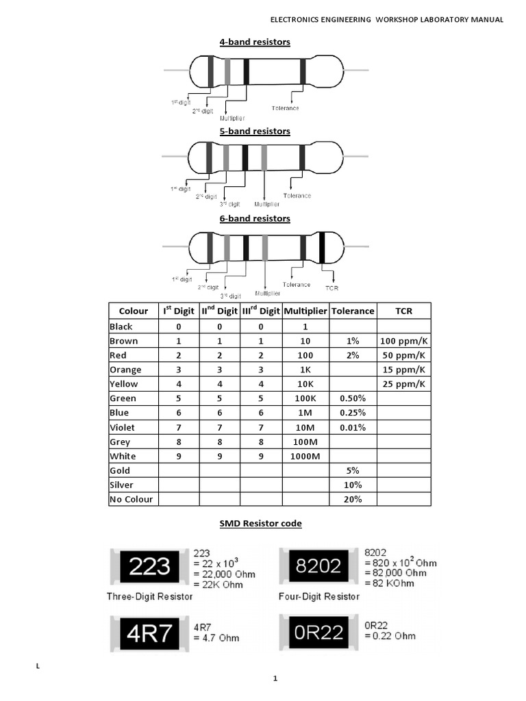 Passive Components Colour Coding Guide | PDF | Resistor | Capacitor