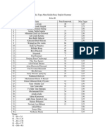 Basic English Grammar Class Student Score List