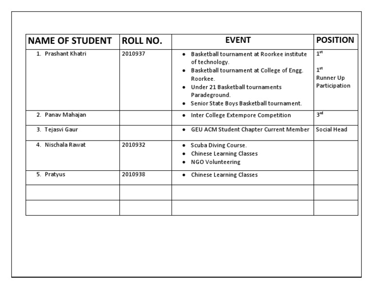 Name of Student Roll No.: Event Position | PDF | Technology & Engineering