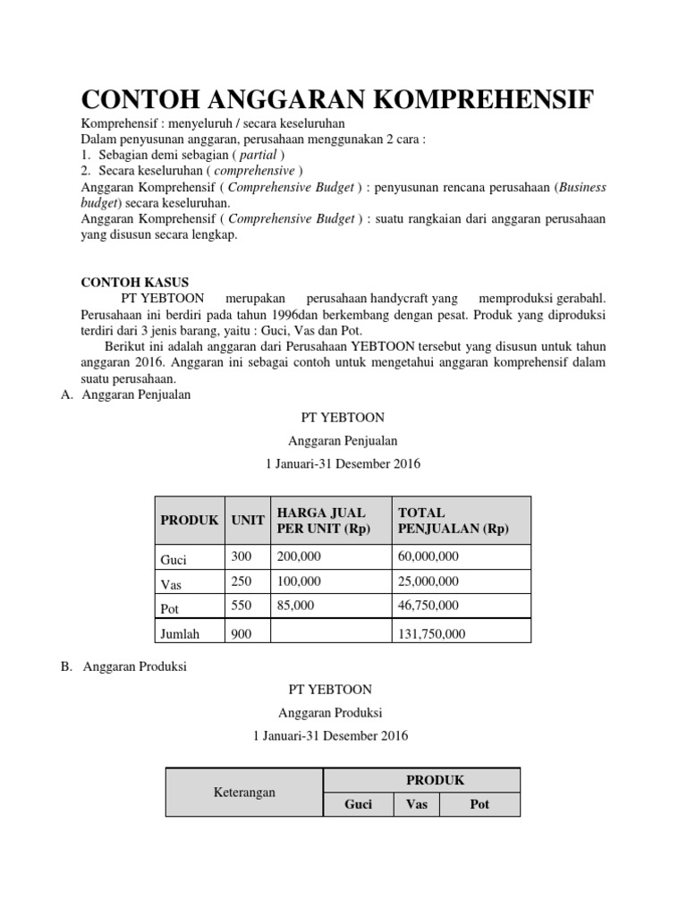 Contoh Anggaran Komprehensif